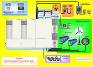 Outback GVFX3648 Inverter Wind Turbines Solar 3600W/48V  