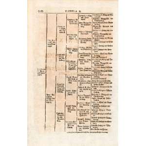  1721 Woodblock Print Genealogy Ancestry Kingdom Denmark 
