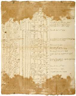 1779 Document, A Roll of the Mens Names  