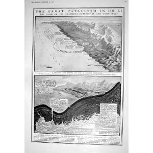 1922 CATACLYSM CHILI EARTHQUAKE TIDAL WAVE BERLIN CONGRESS BISMARCK 