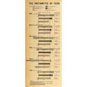  Print Arithmetic Food Civilian Military World War II Demand Shortage 