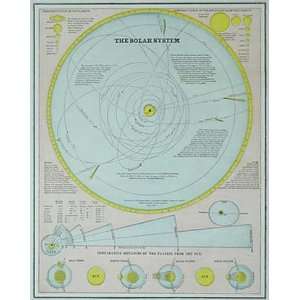  Cram 1887 Antique Map of the Solar System