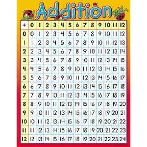  CHART ADDITION Toys & Games