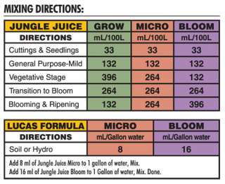 Advanced Nutrients Jungle Juice GROW MICRO BLOOM 3 Part Hydroponics 