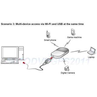   E5830S 3G GSM 7.2M Wireless Router GSM HSUP AHSDPA UMTS WiFi Mac OS