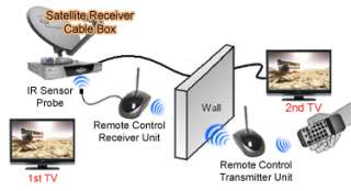 Infrared IR Remote Control Range Extender For Cable Box Satellite 