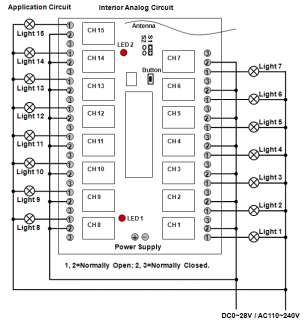 15CH RF Wireless Remote Control Transmitter & Receiver  